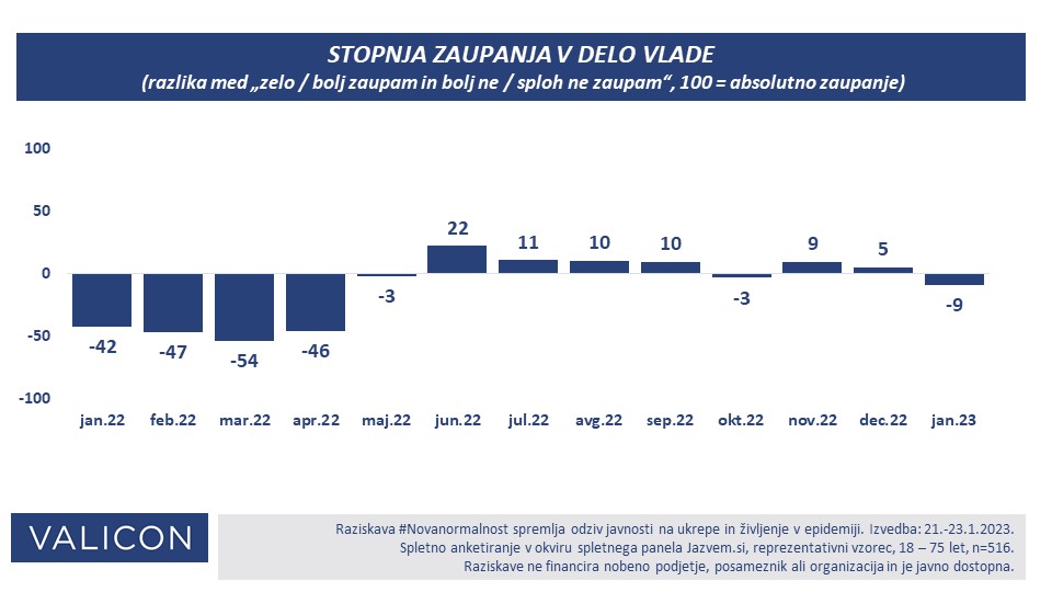 Valicon: Inflacija ima velik vpliv na življenje treh četrtin ...